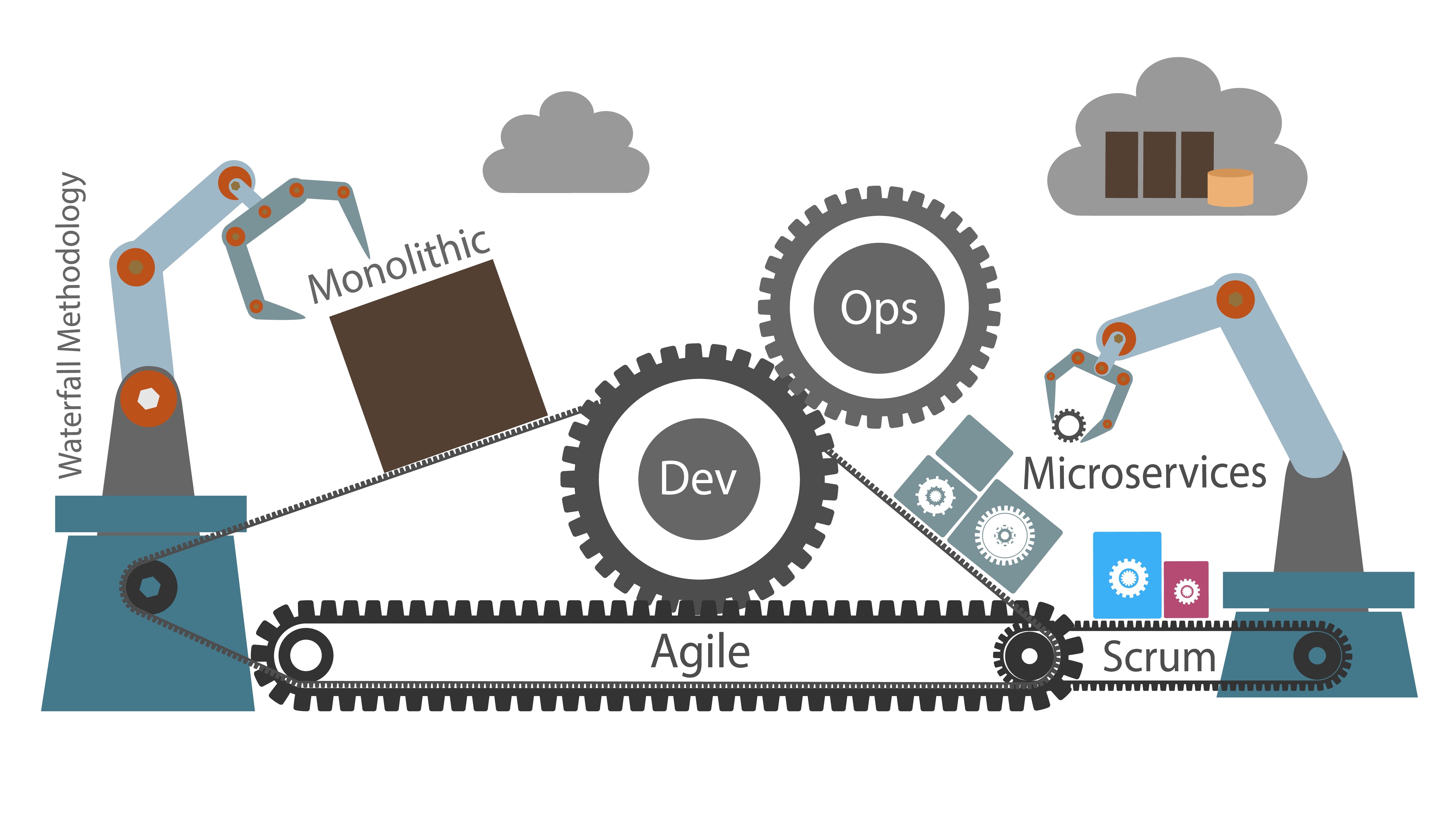 Legacy Application Support